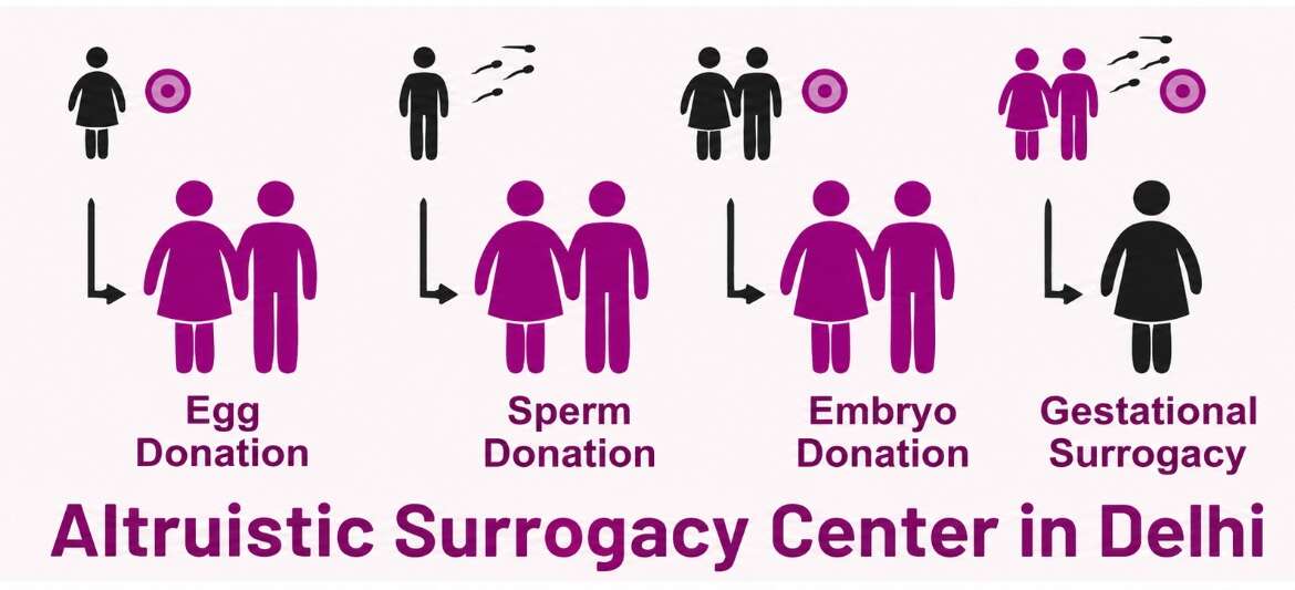 Altruistic Surrogacy Center in Delhi