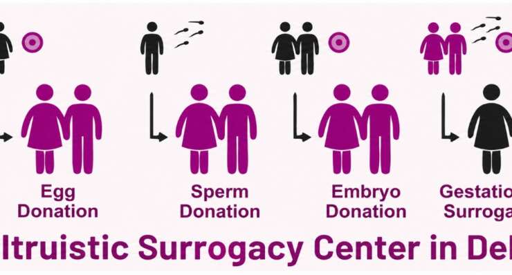 Altruistic Surrogacy Center in Delhi